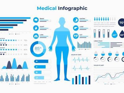 Dashboard interactif